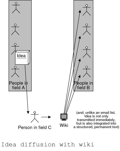 withWikiDiagram.jpg