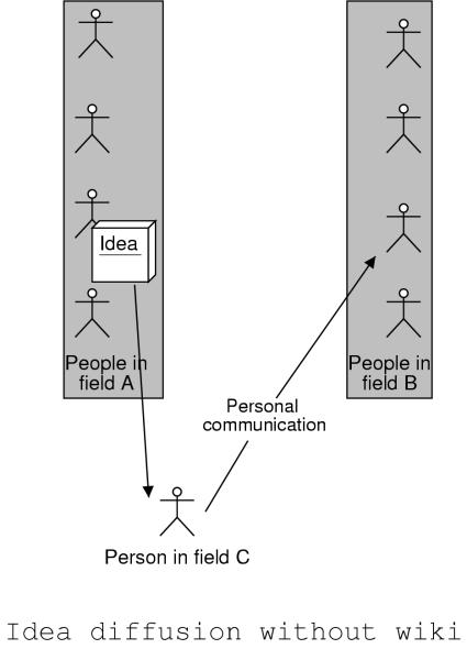 withoutWikiDiagram.jpg